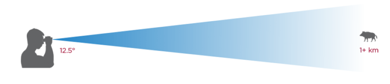 T7 range performance